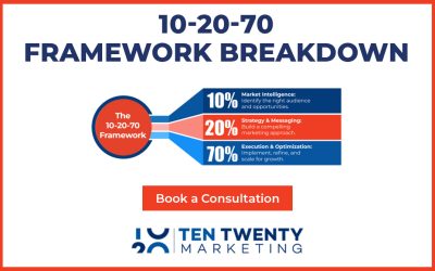 The 10-20-70 Model: A Simple Way to Align Sales and Marketing